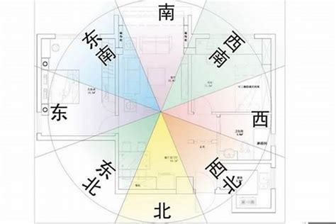 房屋坐向風水|房子坐向很重要嗎？講講風水學問與實務應用，讓你輕鬆判斷好房…